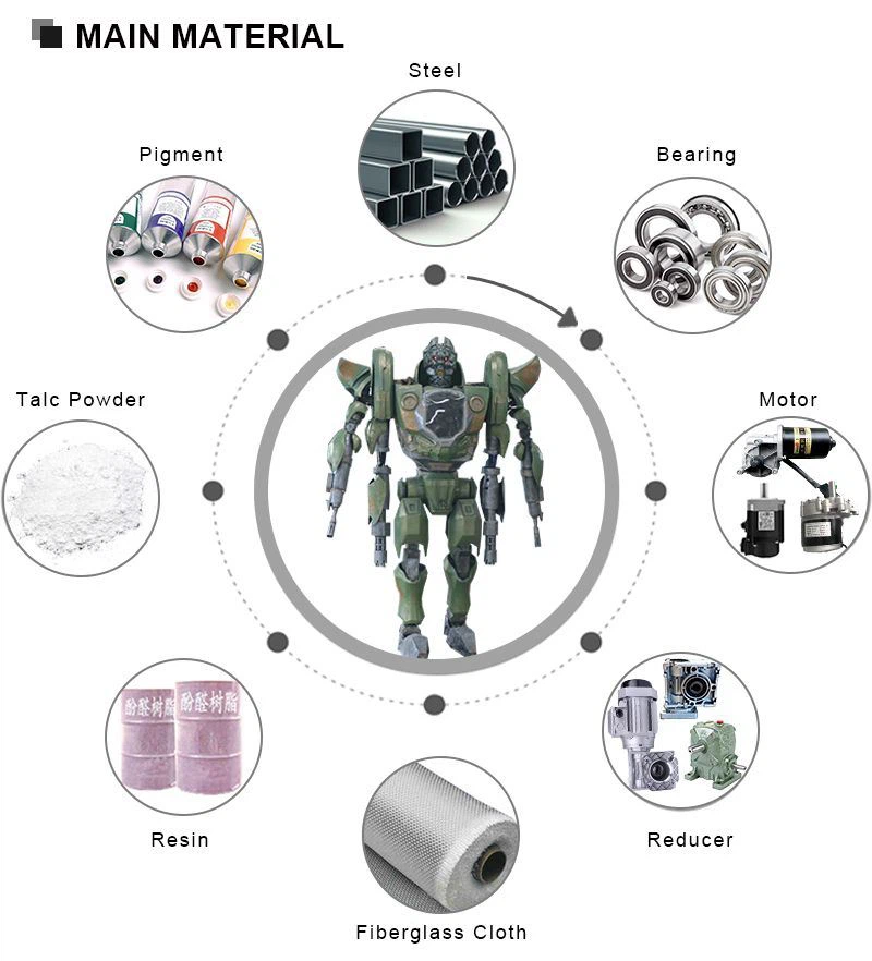 2Main Material(001)